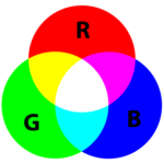 RGB AdditiveColor
