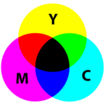 CMYK Subtractive Color